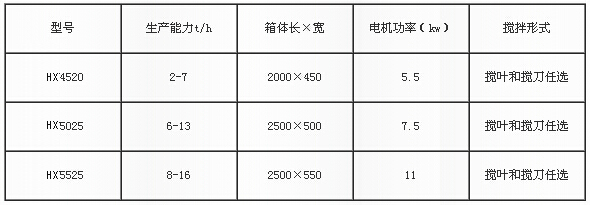 單軸臥式攪拌機(jī)技術(shù)參數(shù)