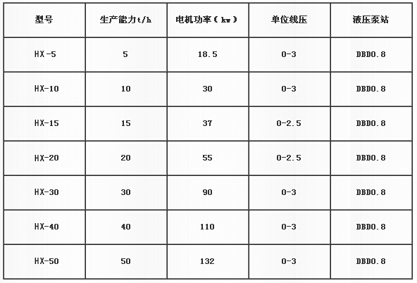 惠祥型煤機(jī)械技術(shù)參數(shù)