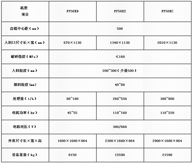 分級(jí)破碎機(jī)參數(shù)