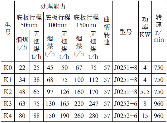 K系列往復式給煤機參數(shù)