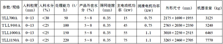 立式刮刀卸料離心脫水機參數(shù)